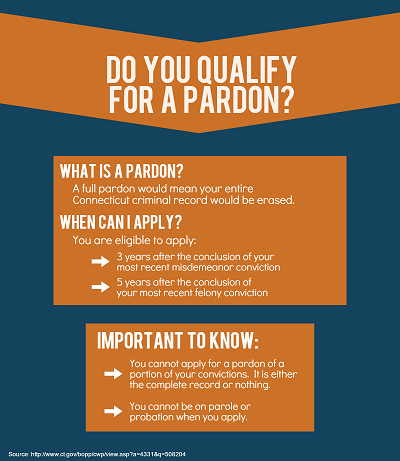 Pardons